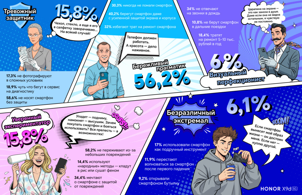 5 типов пользователей смартфонов